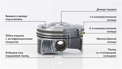 Поршень: основной элемент двигателя