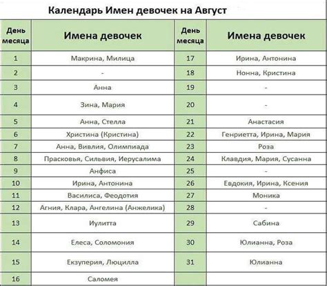 Порядок смены имени при взрослом крещении в России