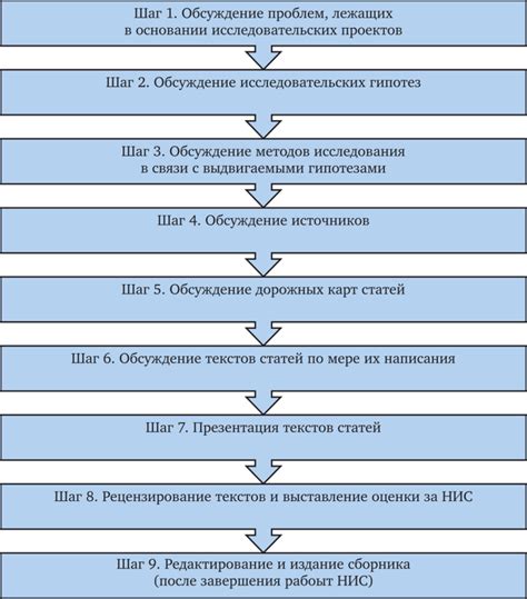 Последовательность действий и рекомендации