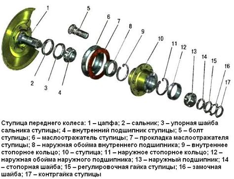 Последовательность действий по установке ступицы и сборке деталей