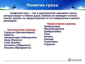 Последствия взятия кредита в православии