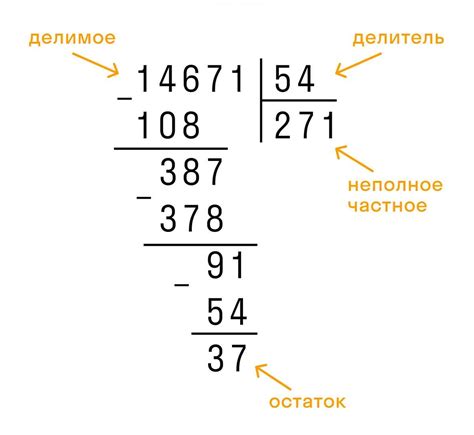 Последствия деления числа на ноль