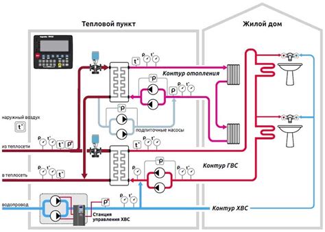 Последствия добавления обычной воды в теплоноситель