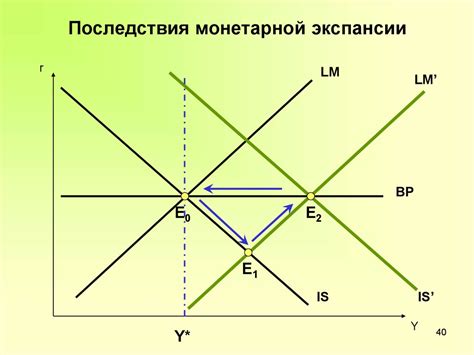 Последствия изменения валютного курса