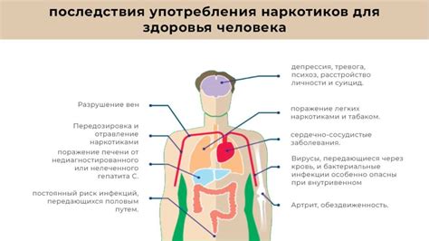 Последствия и последствия