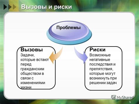 Последствия и риски, которые могут возникнуть в подобной ситуации