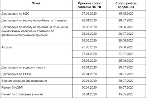 Последствия невыполнения сроков сдачи отчетности