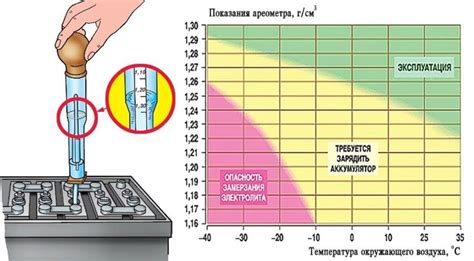 Последствия недоливки электролита