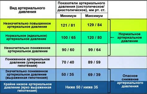 Последствия неснижаемого давления 130/90