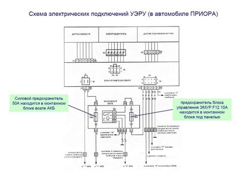 Последствия отключения электроусилителя руля