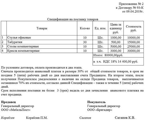 Последствия отсутствия спецификации в договоре