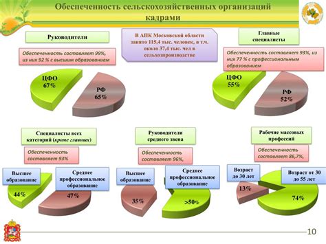 Последствия пропуска приема