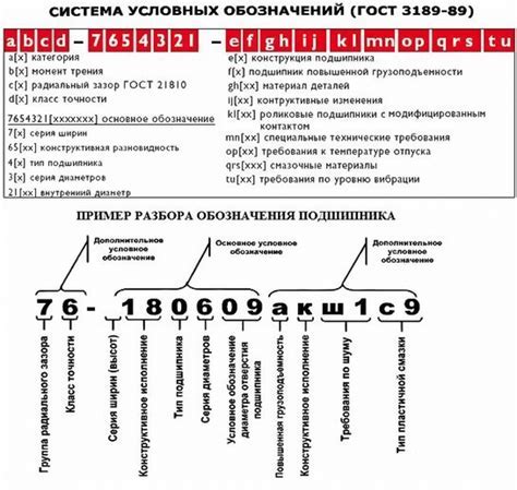 Последствия раскрытия государственного номера