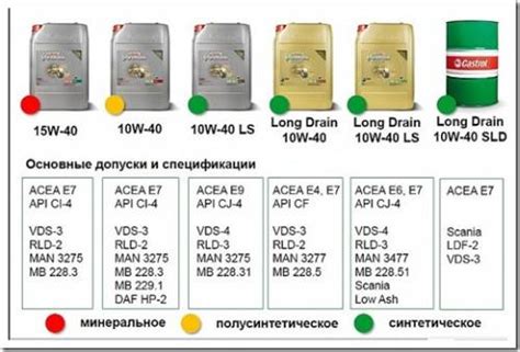 Последствия смешивания минералки и синтетики