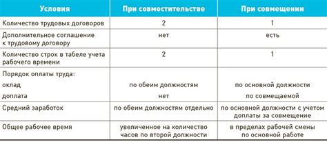 Последствия совмещения двух вредных профессий