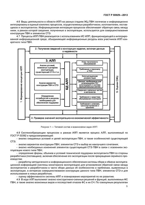 Послепродажное обслуживание и поддержка