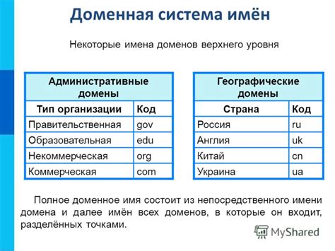 После изменения имени домена