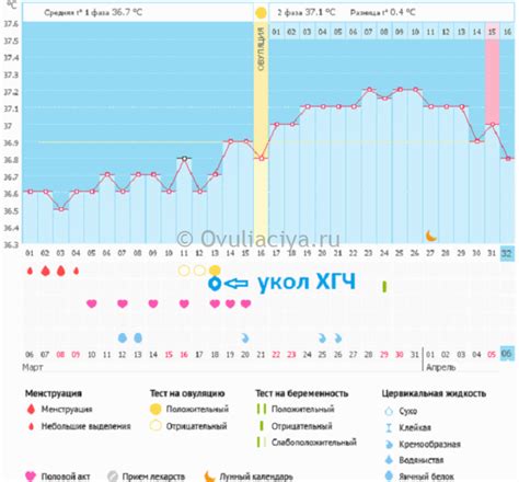 После укола может произойти повышение температуры?