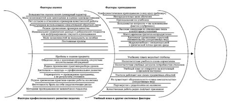 Поставьте цель и составьте план