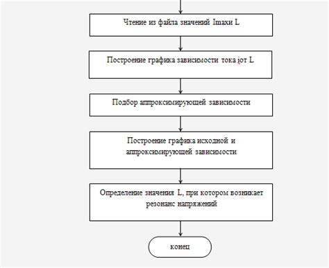 Постановка задачи и описание системы