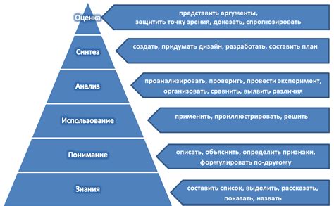 Постановка задачи и формирование запроса