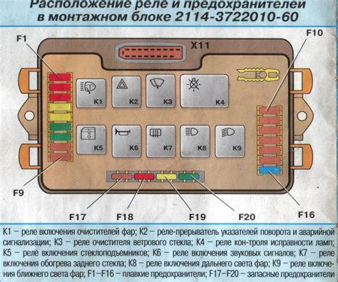 Постепенная разборка панели ВАЗ 2114