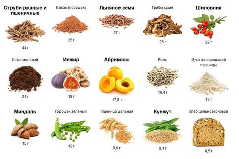 Постепенно вводите пищу с высоким содержанием клетчатки