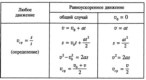 Постоянное перестраивание при движении