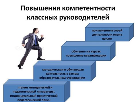 Постоянное саморазвитие и профессиональный рост