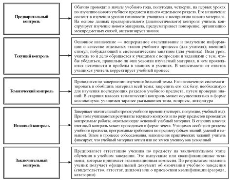 Постоянство и терпение в обучении