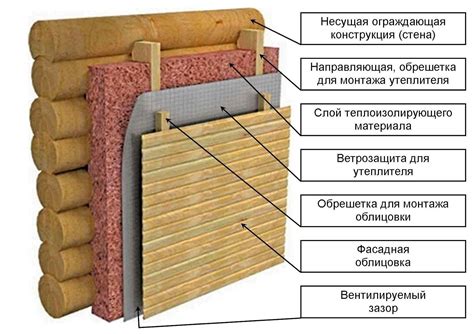 Построение дома с использованием механизмов и редстоуна