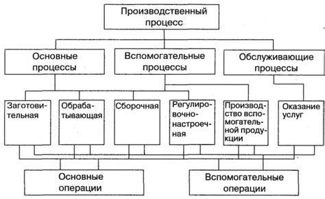 Построение имения в чайнике: процесс и этапы