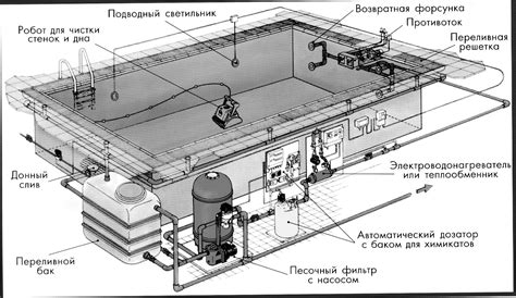 Построение и монтаж чешского бассейна