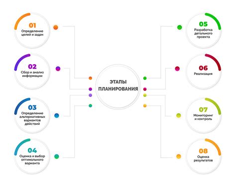 Построение команды и планирование ограбления