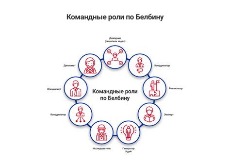 Построение команды и руководства