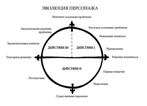 Построение основных форм героя