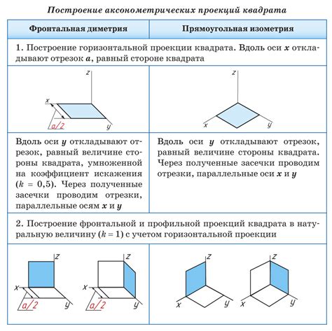 Построение плоскости сечения куба с помощью геометрических преобразований