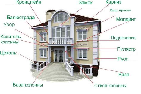 Построение стен дома в центральной части фасада