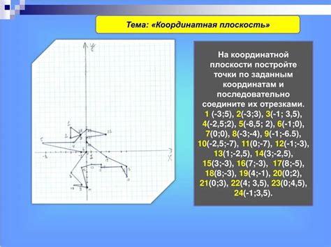 Построение точек на плоскости