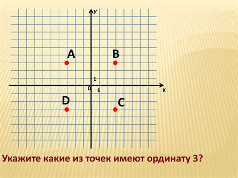 Построение точки по координатам