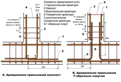 Построение фундамента и основы башни