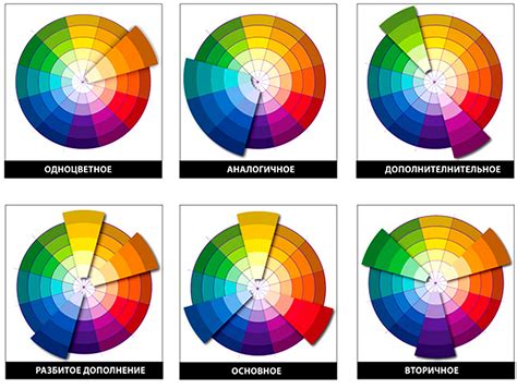 Постройте гармоничную цветовую схему стен с использованием цветового круга