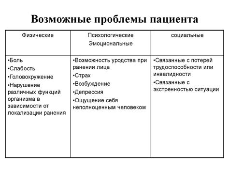 Потенциальные последствия при игнорировании проблем