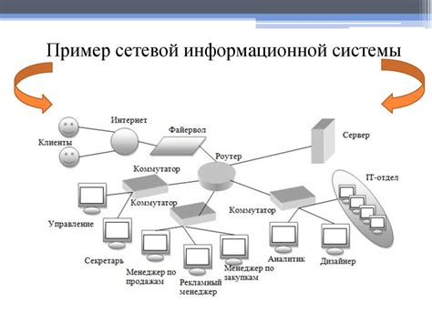 Потенциальные проблемы, вызванные неудалением базы данных