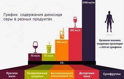 Потенциальные риски для здоровья ребенка