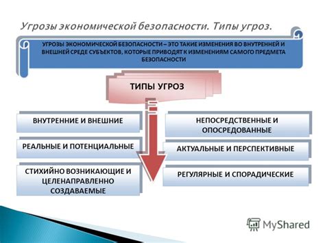 Потенциальные угрозы и рекомендации к безопасности