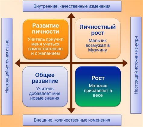 Потеря идентичности и личностного роста