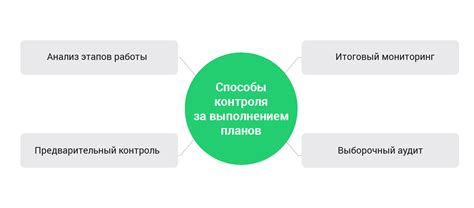 Потеря контроля над выполнением задач