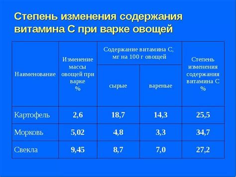 Потеря некоторых питательных веществ при варке