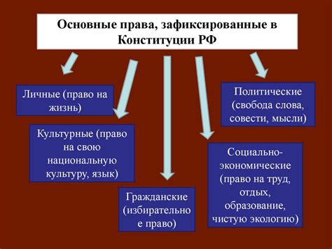 Потребители: права и обязанности